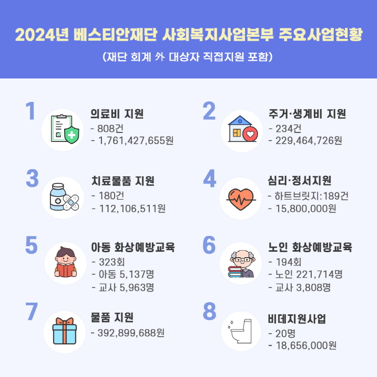 2024년 주요사업현황 > 현장스토리 | 베스티안재단 사회복지사업본부
